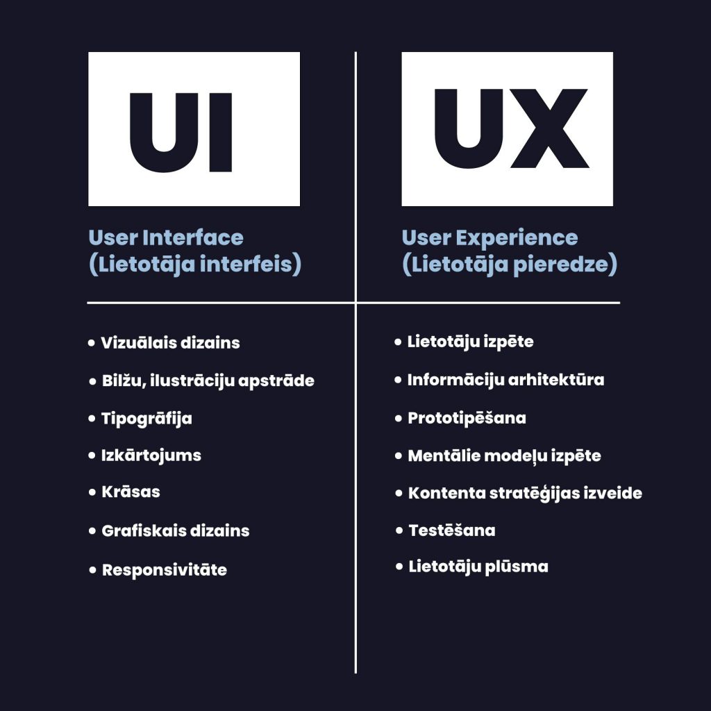 ux ui1